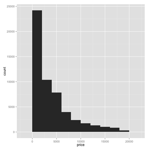 histogram dim3 griddim