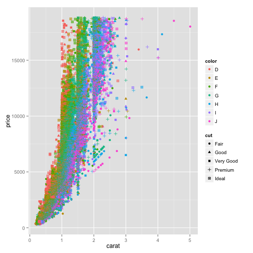 Don T Teach Built In Plotting To Beginners Teach Ggplot Variance