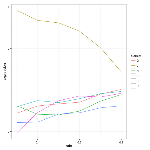 http://varianceexplained.org/figs/2015-11-19-tidy-genomics/unnamed-chunk-14-1.png