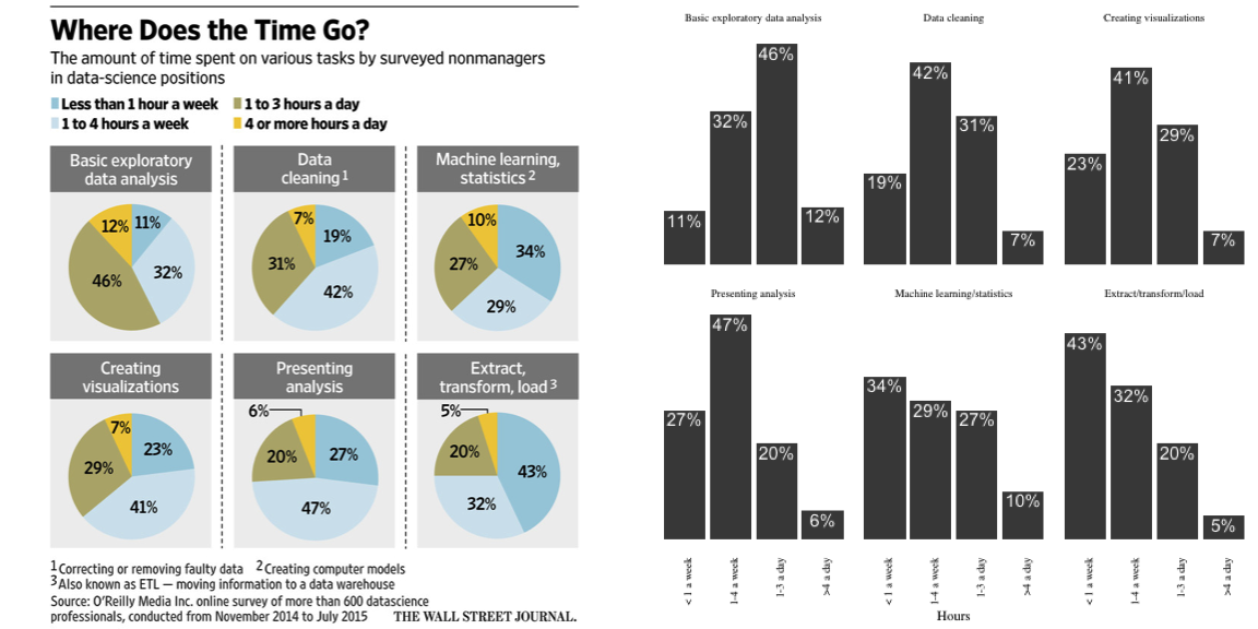 Wall Street Journal Pie Chart