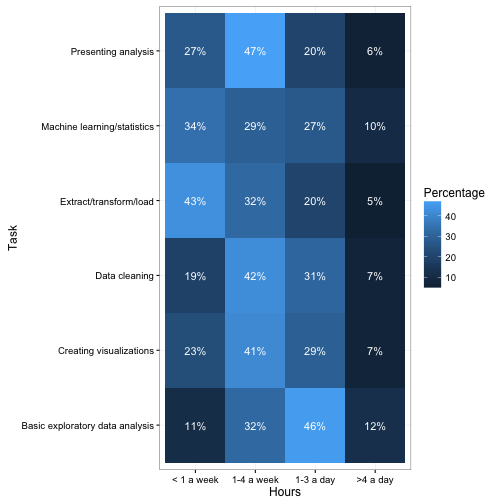 R Pie Chart Percentage