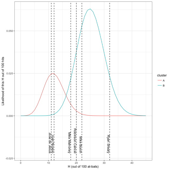 understanding-mixture-models-and-expectation-maximization-using