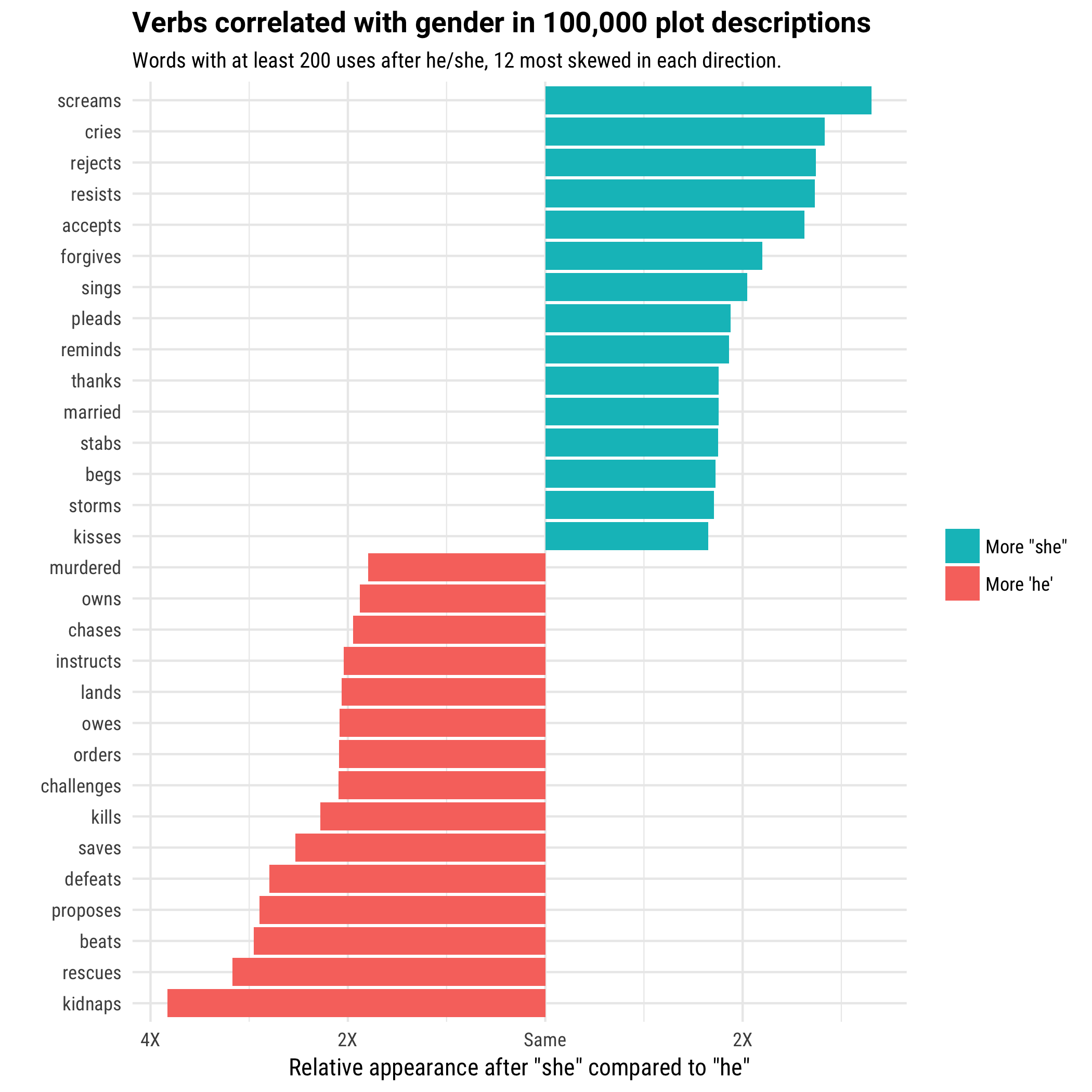 most_shifted_words-1.png