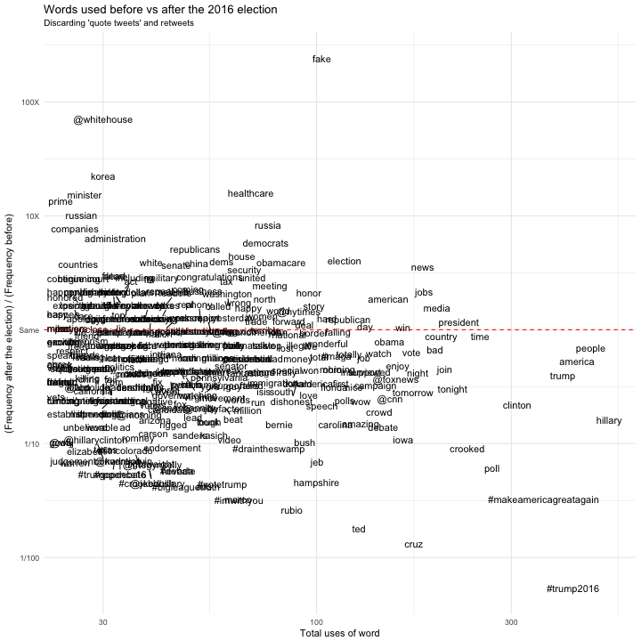 ggplot2 scatter plot