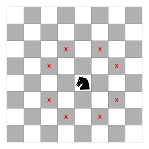 Why pieces are moving in opposite direction in python-chess