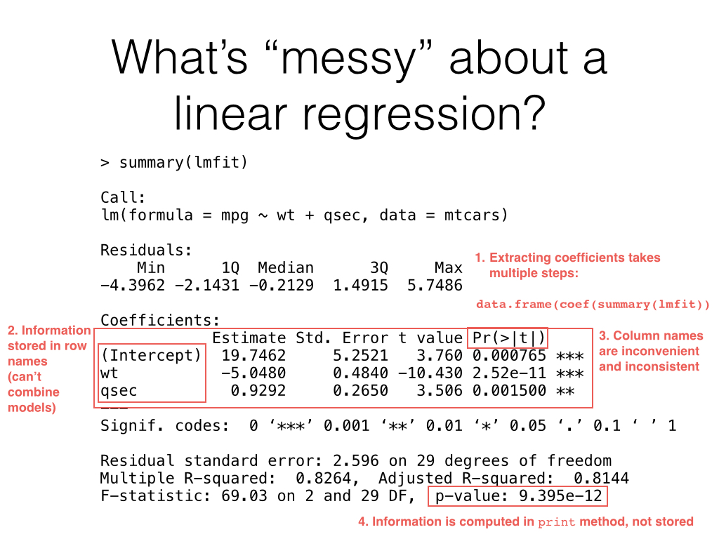 how linear models are "messy"