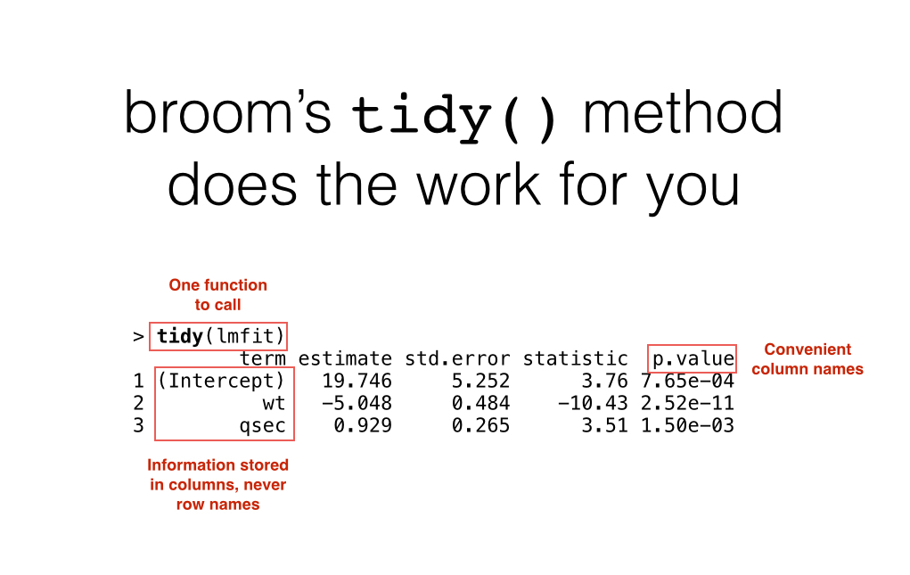 broom's tidy method