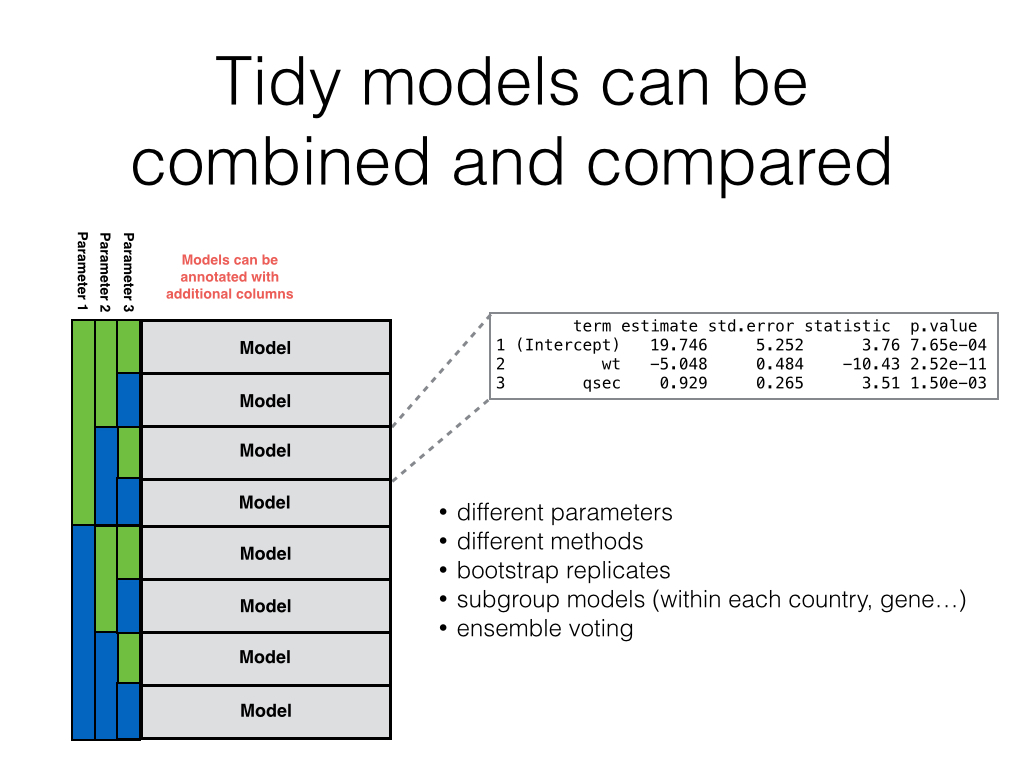 combining models