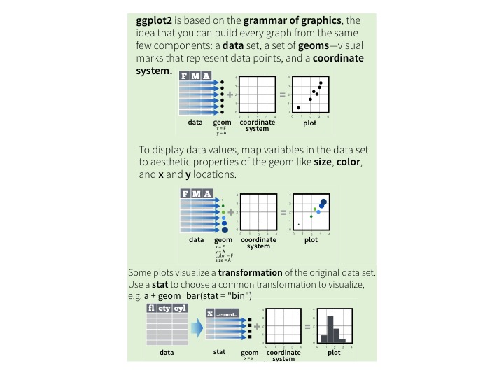 Grammar of graphics, CC BYRStudio